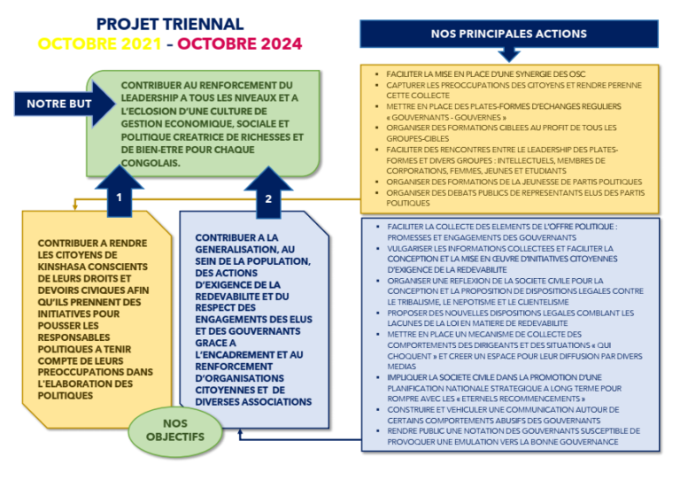 Lancement officiel du projet REPERE 2024 – CEPAS